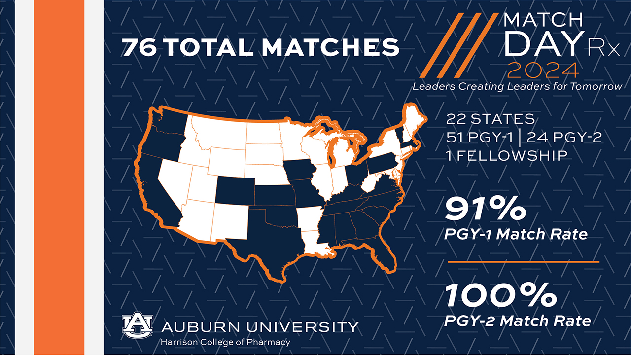 Residency match graphic